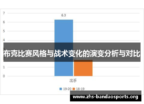 布克比赛风格与战术变化的演变分析与对比 布克比赛风格与战术变化的演变分析与对比