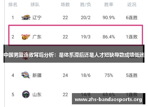 中国男篮连败背后分析:是体系滞后还是人才短缺导致成绩低迷 中国男篮连败背后分析:是体系滞后还是人才短缺导致成绩低迷