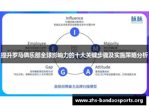 提升罗马俱乐部全球影响力的十大关键步骤及实施策略分析 提升罗马俱乐部全球影响力的十大关键步骤及实施策略分析