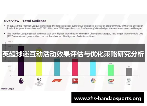 英超球迷互动活动效果评估与优化策略研究分析 英超球迷互动活动效果评估与优化策略研究分析