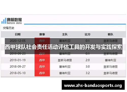 西甲球队社会责任活动评估工具的开发与实践探索 西甲球队社会责任活动评估工具的开发与实践探索