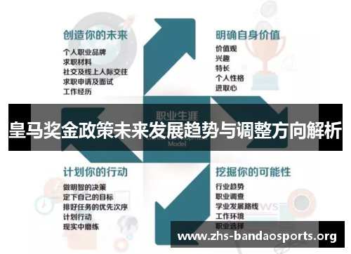 皇马奖金政策未来发展趋势与调整方向解析 皇马奖金政策未来发展趋势与调整方向解析