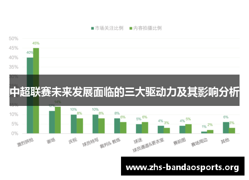 中超联赛未来发展面临的三大驱动力及其影响分析 中超联赛未来发展面临的三大驱动力及其影响分析