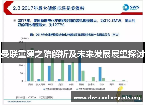 曼联重建之路解析及未来发展展望探讨 曼联重建之路解析及未来发展展望探讨
