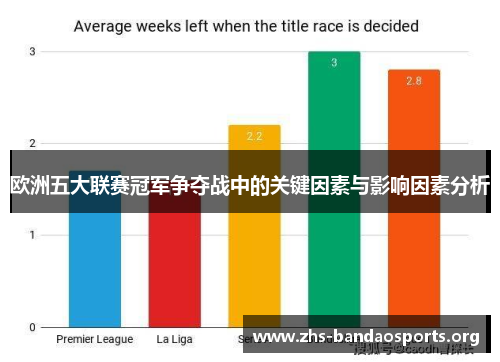 欧洲五大联赛冠军争夺战中的关键因素与影响因素分析 欧洲五大联赛冠军争夺战中的关键因素与影响因素分析