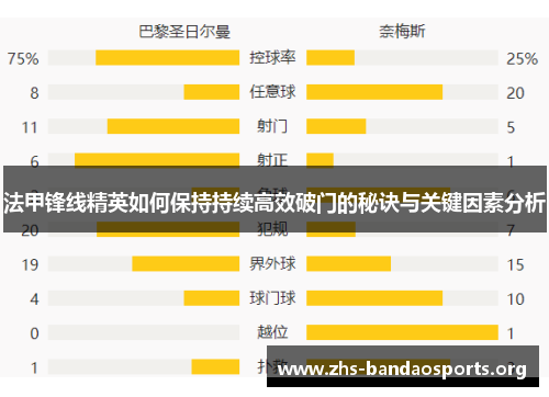 法甲锋线精英如何保持持续高效破门的秘诀与关键因素分析 法甲锋线精英如何保持持续高效破门的秘诀与关键因素分析