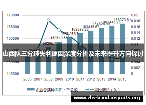 山西队三分球失利原因深度分析及未来提升方向探讨 山西队三分球失利原因深度分析及未来提升方向探讨