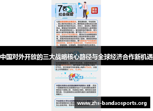 中国对外开放的三大战略核心路径与全球经济合作新机遇 中国对外开放的三大战略核心路径与全球经济合作新机遇