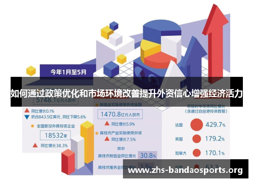 如何通过政策优化和市场环境改善提升外资信心增强经济活力 如何通过政策优化和市场环境改善提升外资信心增强经济活力