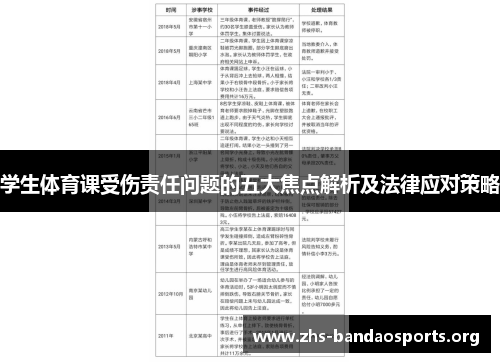 学生体育课受伤责任问题的五大焦点解析及法律应对策略 学生体育课受伤责任问题的五大焦点解析及法律应对策略