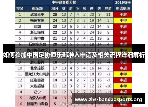 如何参加中国足协俱乐部准入申请及相关流程详细解析 如何参加中国足协俱乐部准入申请及相关流程详细解析