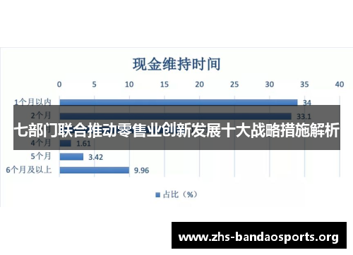 七部门联合推动零售业创新发展十大战略措施解析 七部门联合推动零售业创新发展十大战略措施解析