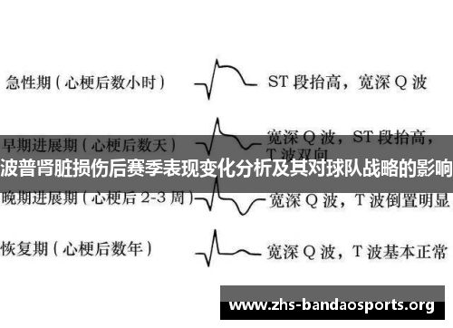 波普肾脏损伤后赛季表现变化分析及其对球队战略的影响 波普肾脏损伤后赛季表现变化分析及其对球队战略的影响