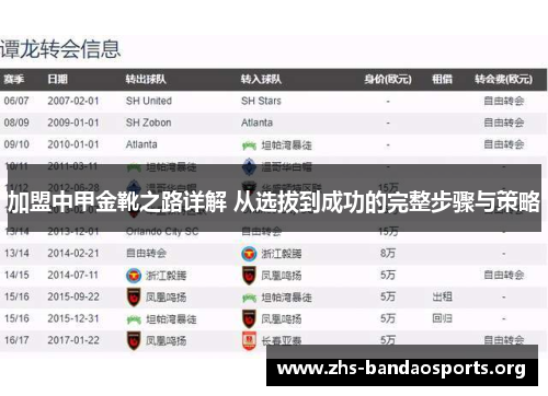 加盟中甲金靴之路详解 从选拔到成功的完整步骤与策略 加盟中甲金靴之路详解 从选拔到成功的完整步骤与策略