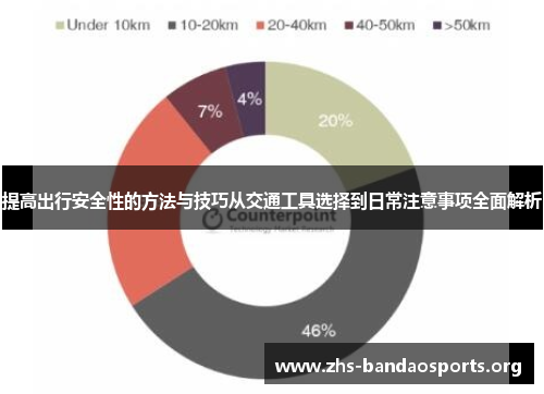 提高出行安全性的方法与技巧从交通工具选择到日常注意事项全面解析 提高出行安全性的方法与技巧从交通工具选择到日常注意事项全面解析