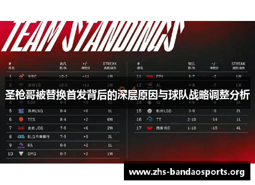 圣枪哥被替换首发背后的深层原因与球队战略调整分析 圣枪哥被替换首发背后的深层原因与球队战略调整分析