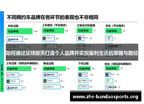如何通过足球部落打造个人品牌并实现盈利生活的策略与路径 如何通过足球部落打造个人品牌并实现盈利生活的策略与路径