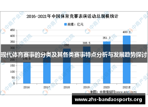 现代体育赛事的分类及其各类赛事特点分析与发展趋势探讨 现代体育赛事的分类及其各类赛事特点分析与发展趋势探讨