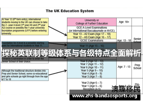 探秘英联制等级体系与各级特点全面解析 探秘英联制等级体系与各级特点全面解析