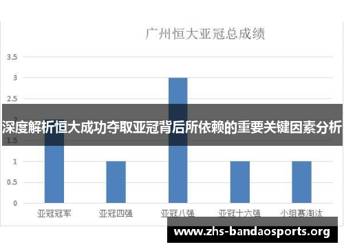 深度解析恒大成功夺取亚冠背后所依赖的重要关键因素分析 深度解析恒大成功夺取亚冠背后所依赖的重要关键因素分析