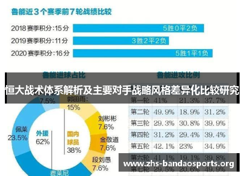 恒大战术体系解析及主要对手战略风格差异化比较研究 恒大战术体系解析及主要对手战略风格差异化比较研究