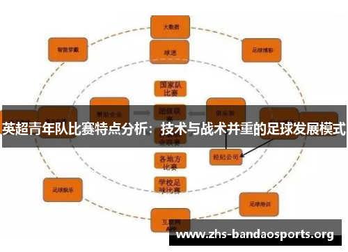 英超青年队比赛特点分析:技术与战术并重的足球发展模式 英超青年队比赛特点分析:技术与战术并重的足球发展模式