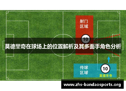 莫德里奇在球场上的位置解析及其多面手角色分析 莫德里奇在球场上的位置解析及其多面手角色分析