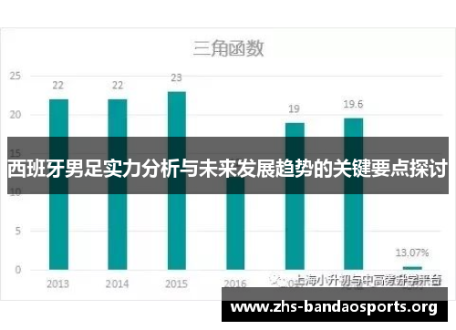 西班牙男足实力分析与未来发展趋势的关键要点探讨