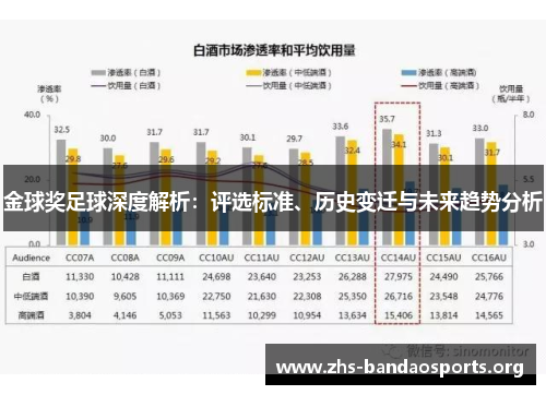 金球奖足球深度解析:评选标准、历史变迁与未来趋势分析 金球奖足球深度解析:评选标准、历史变迁与未来趋势分析
