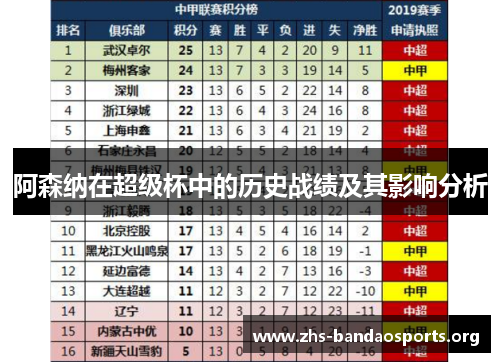 阿森纳在超级杯中的历史战绩及其影响分析 阿森纳在超级杯中的历史战绩及其影响分析