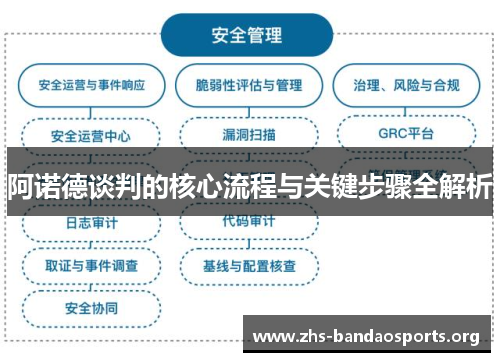 阿诺德谈判的核心流程与关键步骤全解析 阿诺德谈判的核心流程与关键步骤全解析