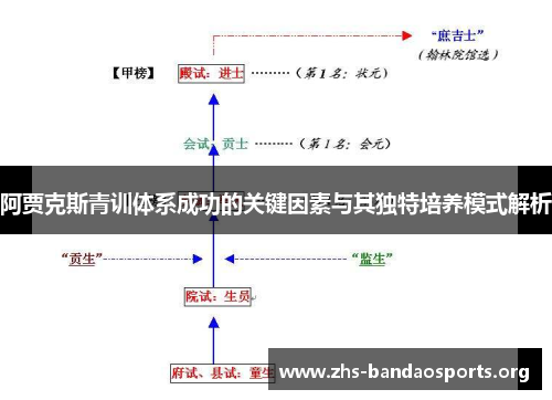 阿贾克斯青训体系成功的关键因素与其独特培养模式解析 阿贾克斯青训体系成功的关键因素与其独特培养模式解析
