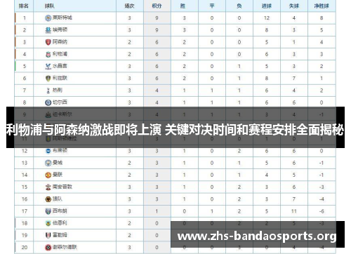 利物浦与阿森纳激战即将上演 关键对决时间和赛程安排全面揭秘 利物浦与阿森纳激战即将上演 关键对决时间和赛程安排全面揭秘