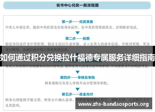 如何通过积分兑换拉什福德专属服务详细指南 如何通过积分兑换拉什福德专属服务详细指南