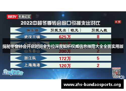 揭秘冬窗转会开启时间全方位深度解析权威信息指南大全全面实用版 揭秘冬窗转会开启时间全方位深度解析权威信息指南大全全面实用版